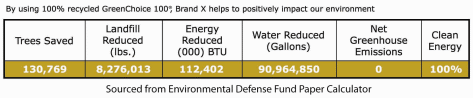 Environmental Impact graphic